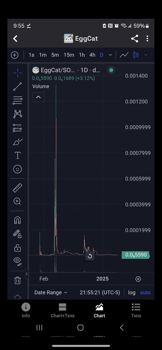 tennotiii's tweet photo. @gordongekko Well Easter is coming up and $eggcat is revived LP BURNT DEV OUT its community time now https://t.co/QggbrwpTvZ