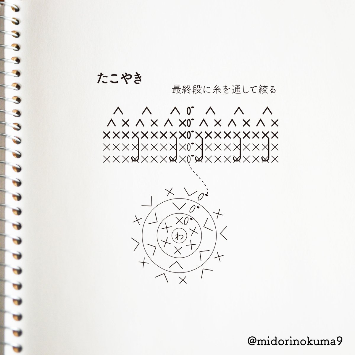 今日はコナモンの日・粉の日だそうです

たこやき
