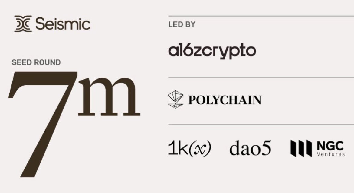 Famjaa1's tweet photo. Seismic is a Layer 1 blockchain focused on privacy and encryption at the protocol level. Backed by top VCs, it supports EVM compatibility and aims to provide secure infrastructure for dApps, DeFi, and more. 
Founder : @lyronctk
Website : https://t.co/7oNrvVT0EA
  #Seismic https://t.co/LiCNi2s1jM