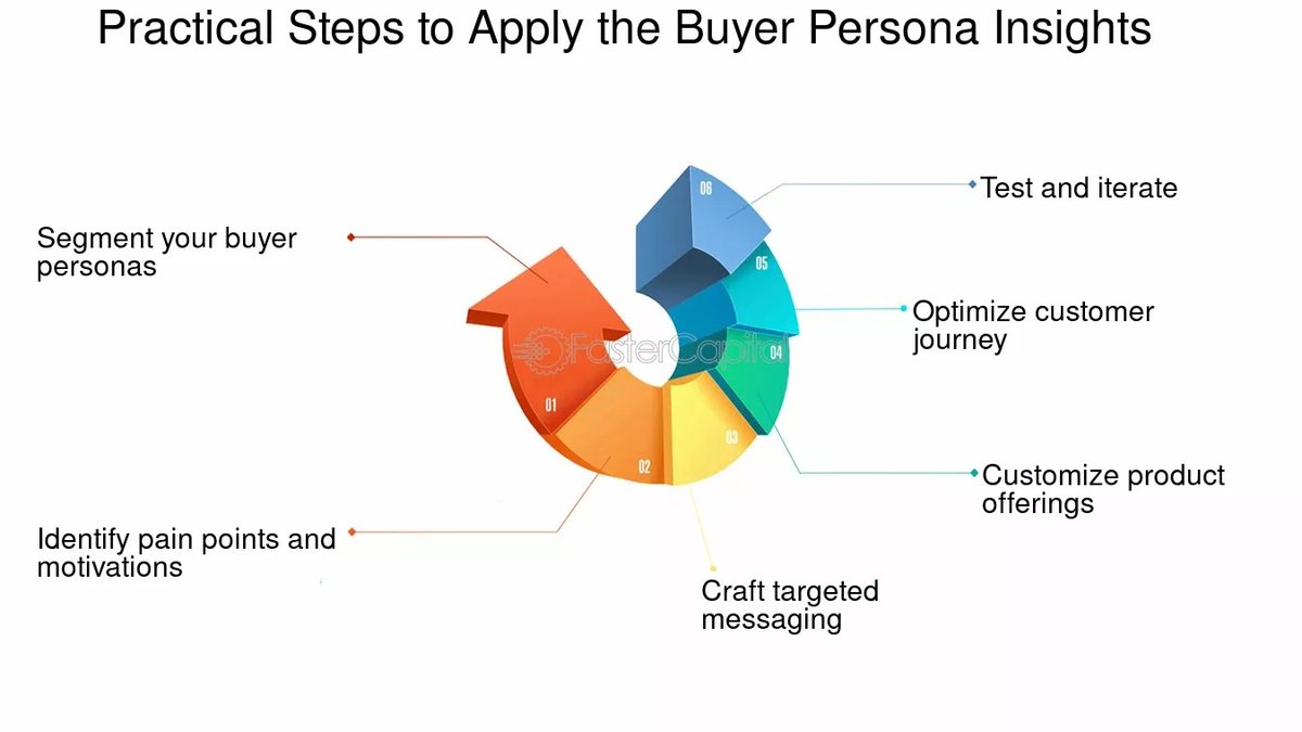 FasterCapital tweet media