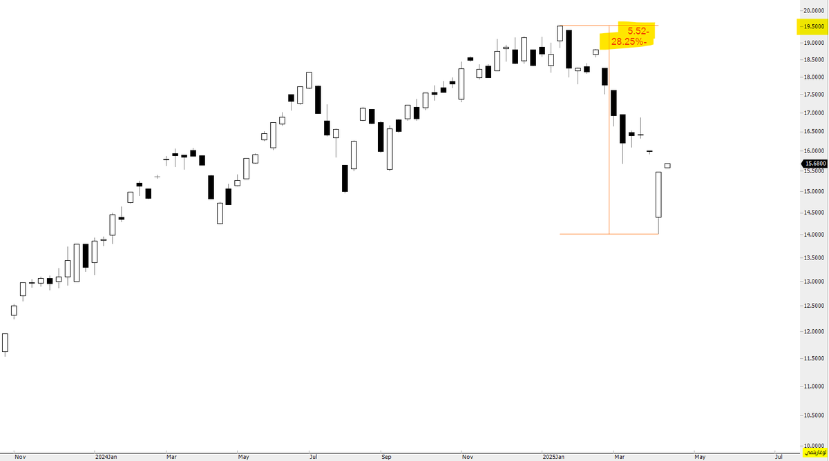 THE WOLF OF TASI ™ tweet media