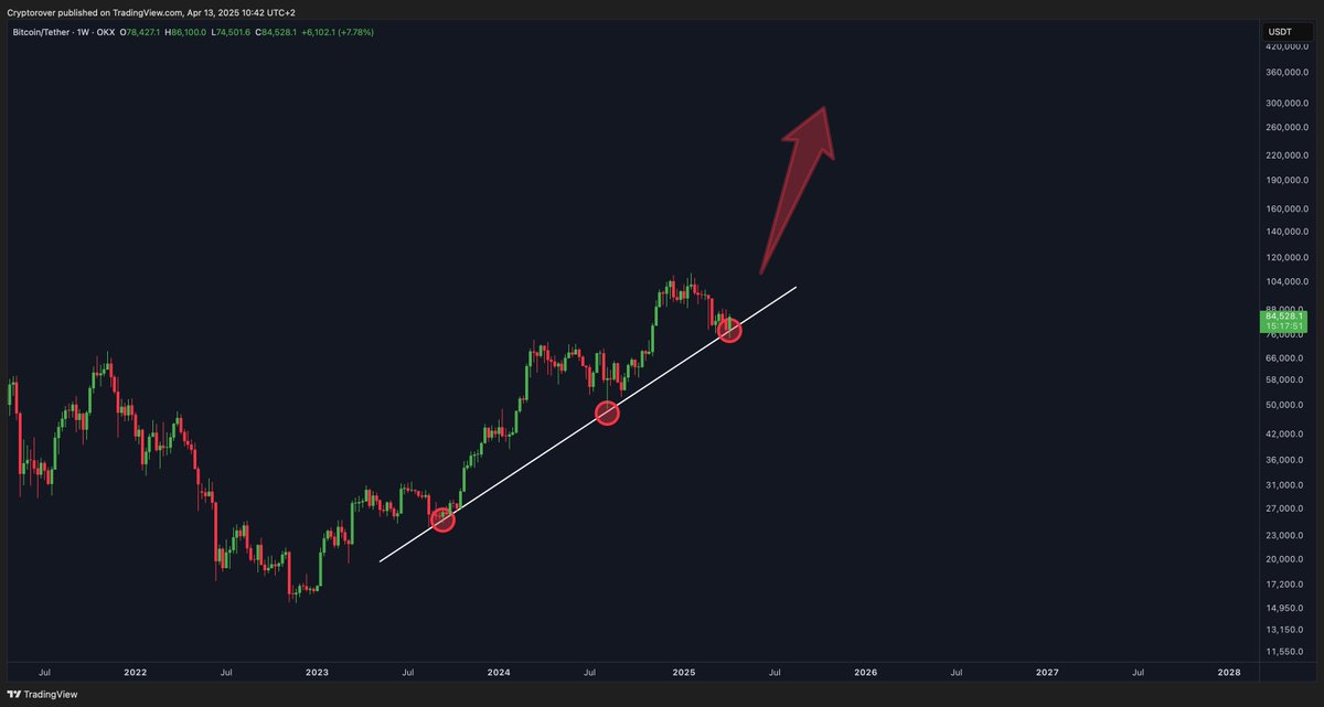 cryptogoos tweet picture