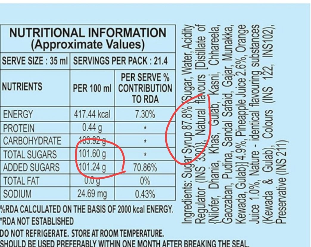 tuhinsant's tweet photo. @rishibagree In 100 ml 200 g sugar 😢 https://t.co/epTlC7IxB8