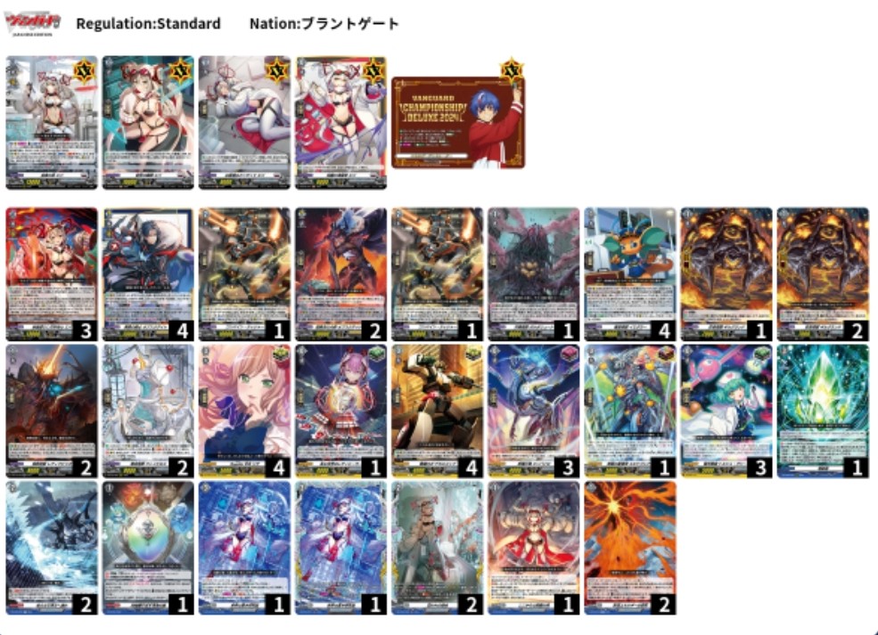 Wgp season 1 2025
Score: 6-2
R1: Welstra✅
R2: Magnolia✅
R3: Razael✅
R4: Razael❌
R5: Maelstrom❌
R6: Dajeweled✅
R7: Levidras✅
R8: Mygo✅

Couldn't bubble in but looking forward to next season. Next stop DVGS