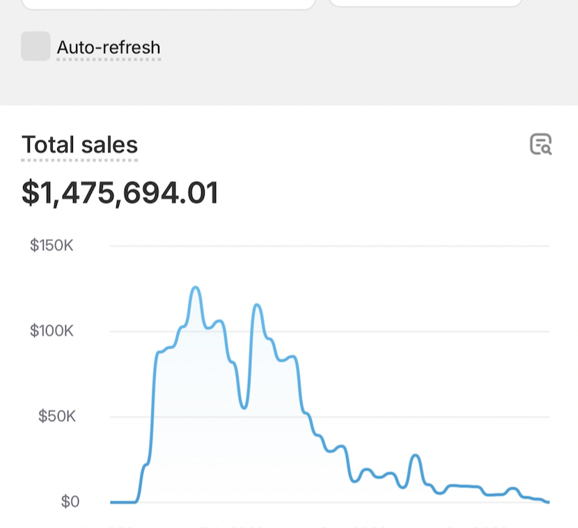 TikTok is a goldmine for dropshipping 💸

No ads, no warehouse, just viral products = $$$

I put together a FREE guide to help beginners get to $10k per month.

Like + comment “GUIDE” below, and I’ll send it over
