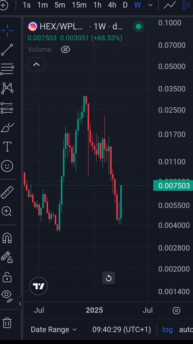 $hex this coming cycle will make me massive gains. 

How do I know this! Simple, I'm buying here.