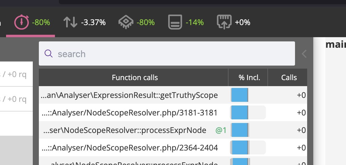 markusstaab's tweet image. Sunday morning brain gymnastics again... #phpstan #edgecase #improvements