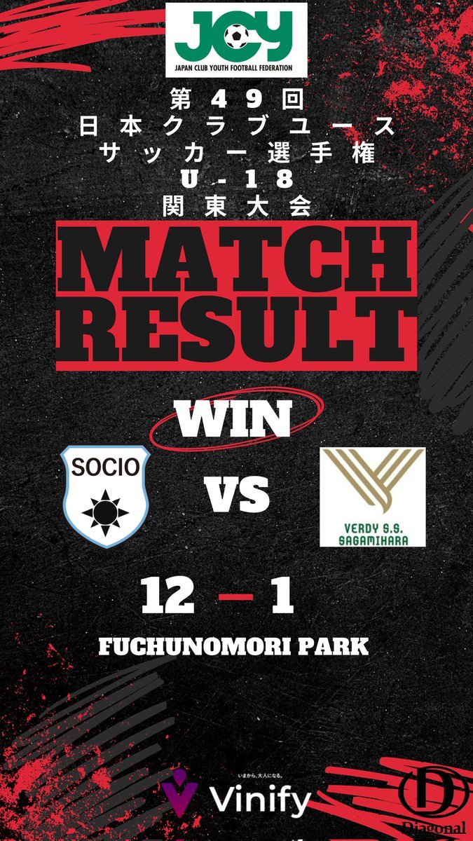 suginamisocio's tweet image. 4/13

日本クラブユースサッカー選手権
関東予選

vsヴェルディ相模原
◯12-1

クラブユース選手権の初戦を勝利することが出来ました。
試合への準備が悪く先制されての展開でした。
やるべき事をしっかりとやり続けてほしいと思います。
応援の方々、ヴェルディ相模原さんありがとうございました。