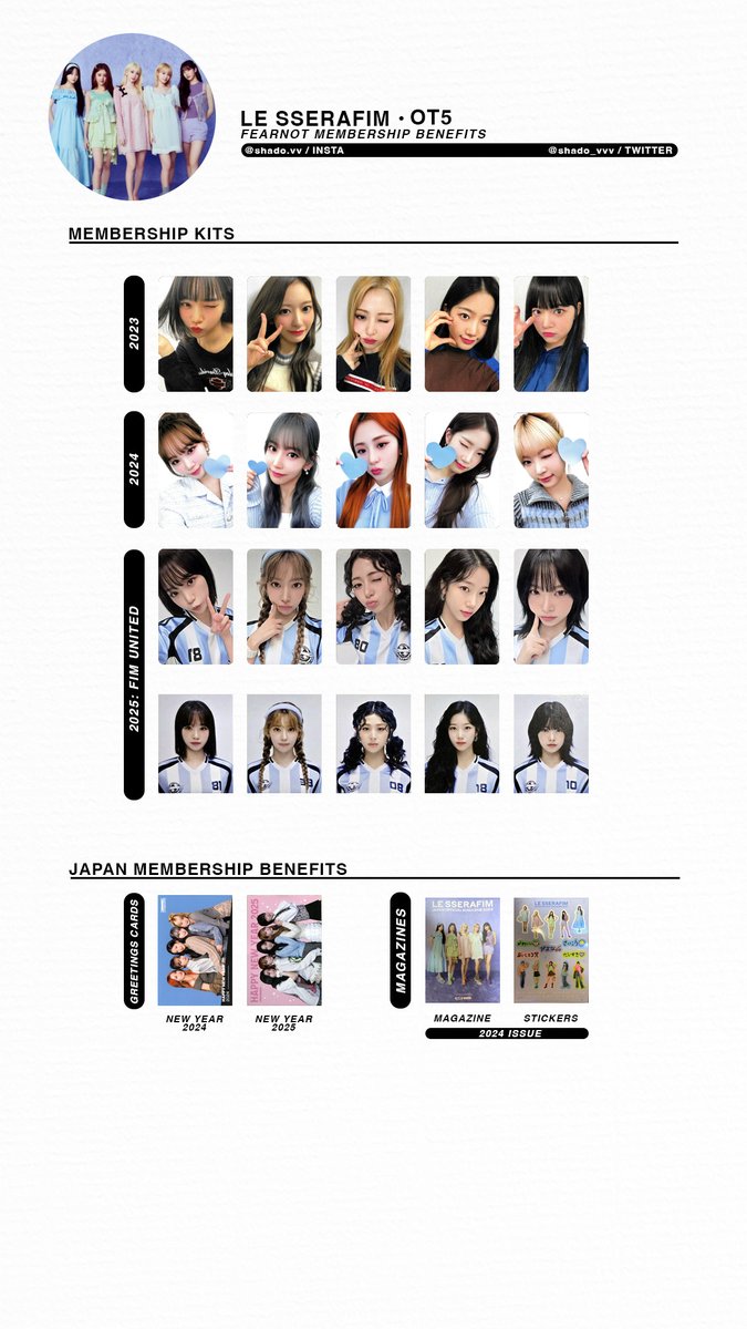 200425 - LE SSERAFIM - Fearnot Membership (Global + Japan) - OT5