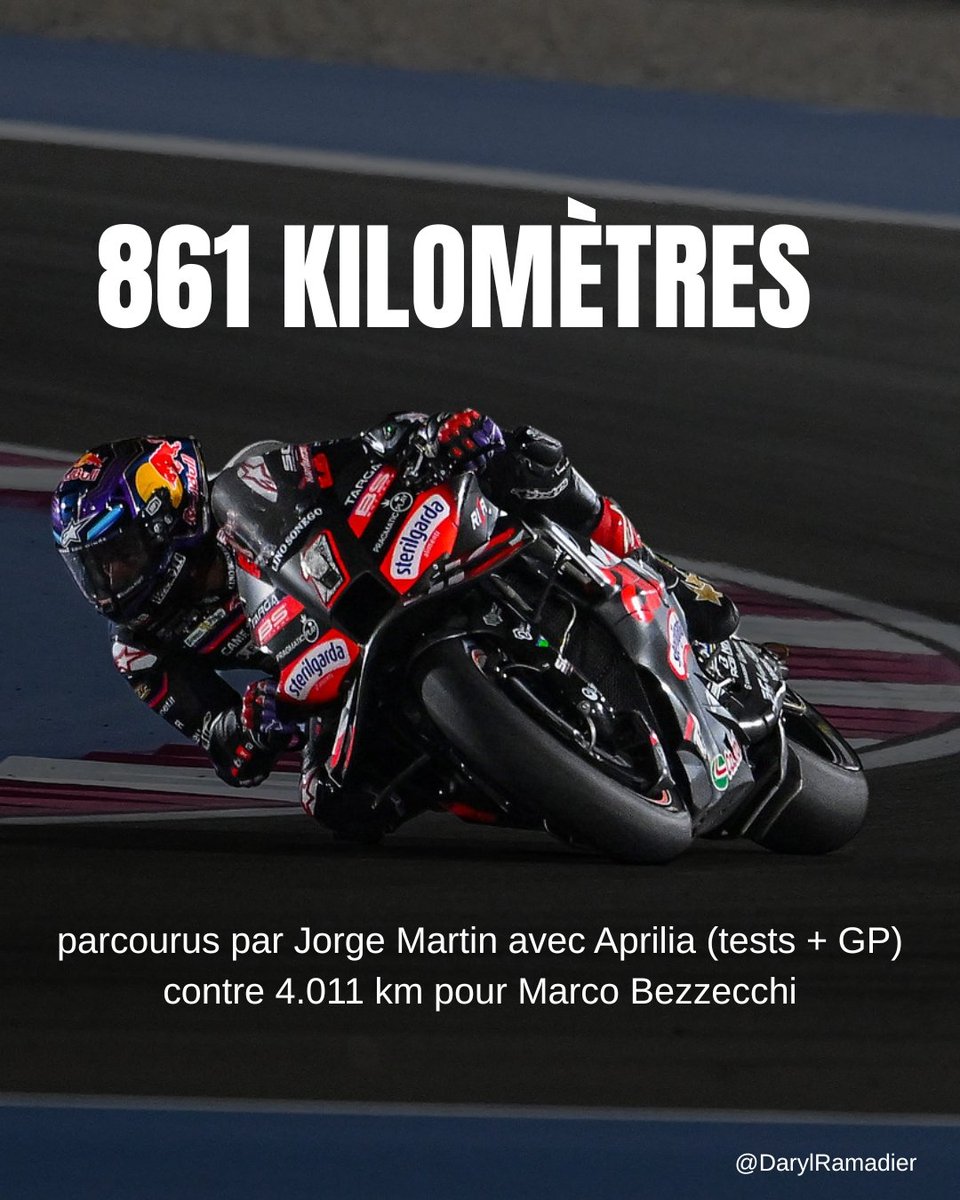861 kilomètres

Jorge Martin a parcouru 861 kilomètres au guidon de l'Aprilia depuis son premier test (Barcelone en novembre 2024) jusqu'à aujourd'hui.

C'est 4,6 fois moins que son coéquipier Marco Bezzecchi, qui a disputé tous les essais de pré-saison et terminé toutes les