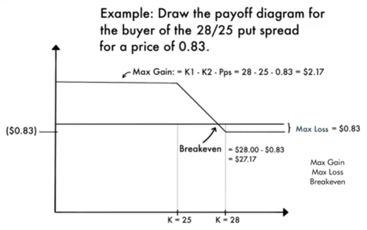 OutrightPunter's tweet photo. and finally the Put spread https://t.co/znCLSDN9LY