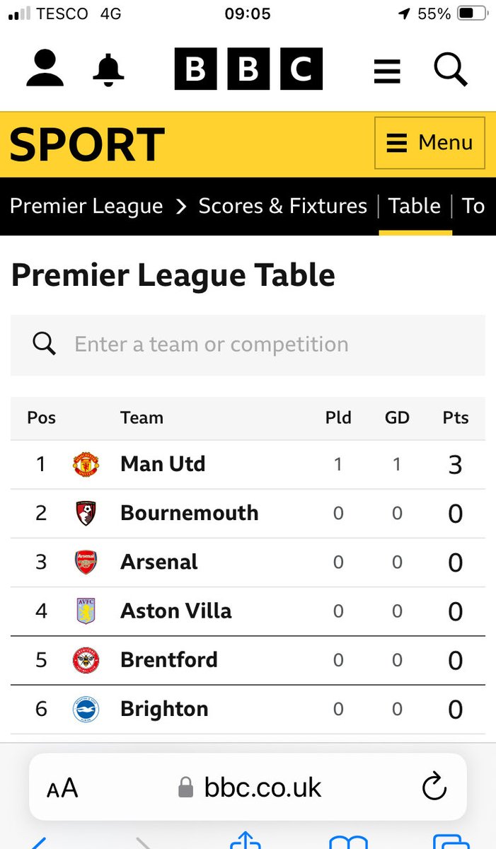 After todays abysmal defeat against ⁦<a href="/Wolves/">Wolves</a>⁩, I thought I would cheer myself up ⁦<a href="/ManUtd/">Manchester United</a>⁩ with the league table at the start of the ⁦<a href="/premierleague/">Premier League</a>⁩ season!