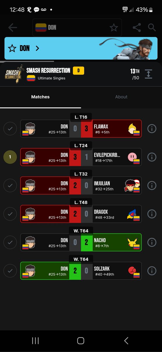 Se sintió muy bien volver a participar en un torneo nacional de smash por fuera de mi región, desde el Climax 2022. Me gustó haber superado mi seeding inicial y llegar a top 13. 

Viajar y compartir con la comunidad es inigualable, hacía falta.

¡Este es el inicio, vamos por más!