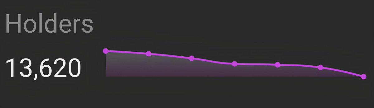 Peshi_X's tweet photo. -6 $Peshi holders 🥱

Peshi won’t moon in a night.
But real holders are building history, brick by brick! 🫡✊ https://t.co/wGfdIN5Eog