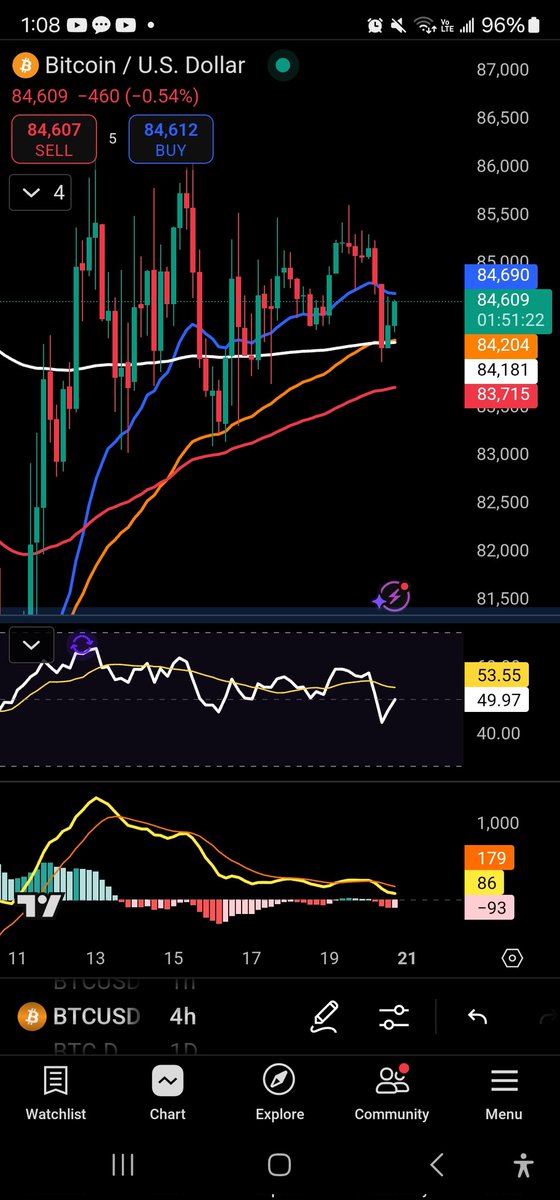 ucryptonoticias's tweet photo. #BTC Sigo com mi LONG, y 
también voy en SPOT. Ya estoy en casa, pero reventado después de 16 HORAS manejando. Mañana tendremos STREAMING. Nos vemos https://t.co/j3WHYnGYDW