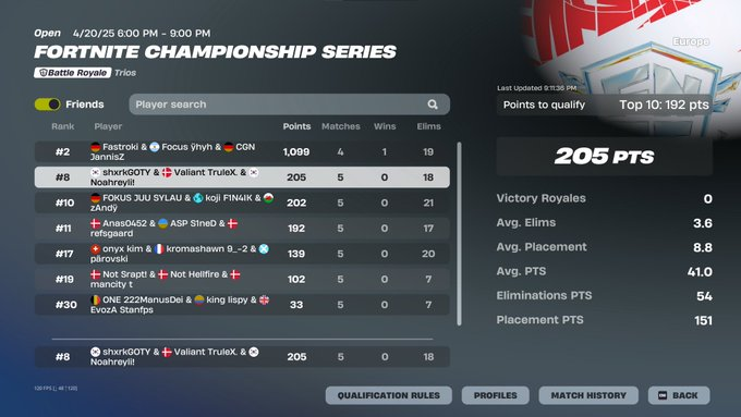 QUALIFIED FNCS GRANDS <a href="/RazZzero0oFN/">Raz</a> <a href="/trulex_/">TruleX</a> <a href="/shxrkFNBR/">shxrk</a>  FOXY IN GRANDS