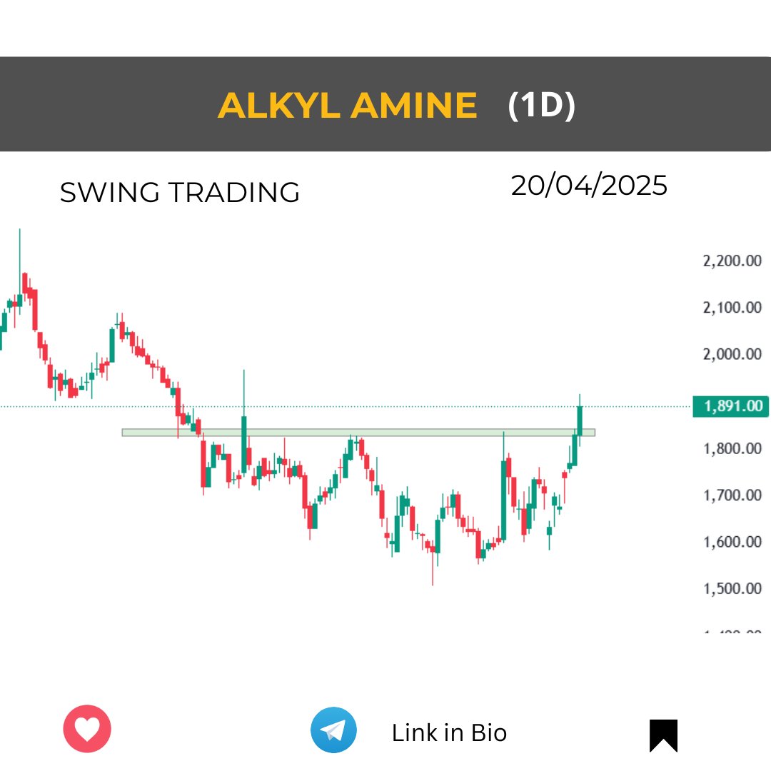 basicsofmoney's tweet photo. 🎯 4. Alkyl Amine: Breakout https://t.co/z4kyo2RF9T