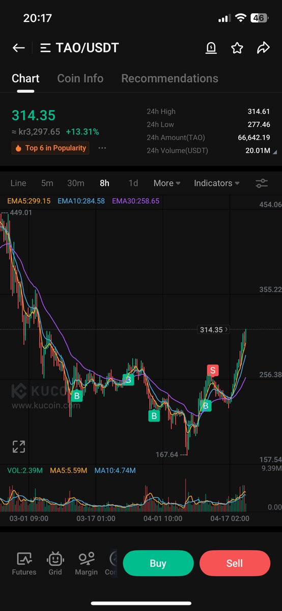 $tao

I like to buy when other people are scared📸

Been loading up like crazy think i have enough $tao now