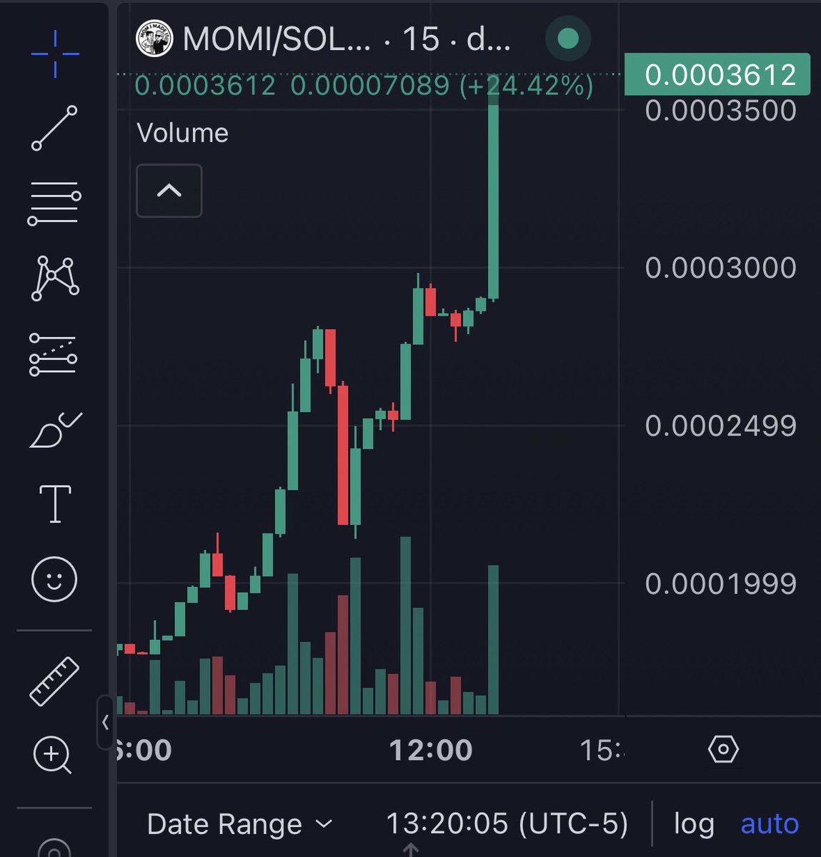 0xCryptoshi's tweet photo. $Momi HITS A NEW ATH OF 360k!

That’s over a 5x from my call couple days ago 

This community is based asf!! 

It’s refreshing to see on solana tbh 

So much higher 🔥💹🚀

 @momimadeit_cto https://t.co/U6PjyePKxJ