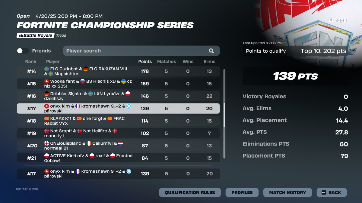 #17 heats not qualed for grands 😪

<a href="/OnyxEsportsDE/">Onyx Gaming</a>