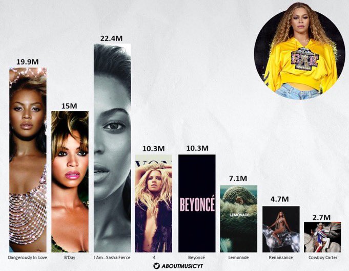 0cinnamonboy0's tweet photo. and sales ? 

gaga you died in 2011 girl https://t.co/hQQAVRKXeF
