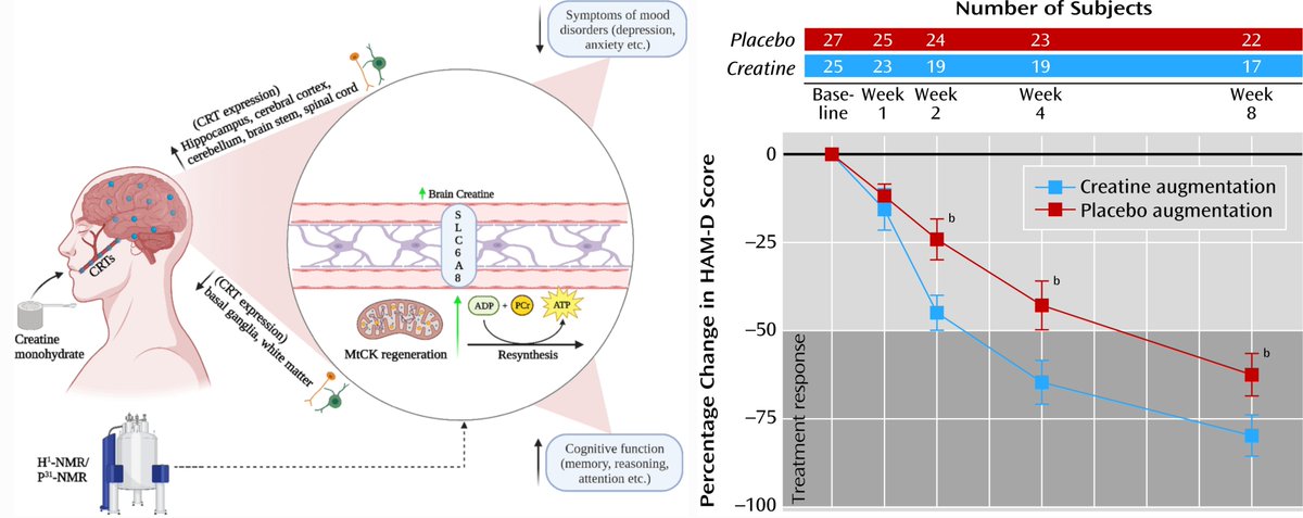 Julio Rodríguez, PhD | Genética Clínica tweet media