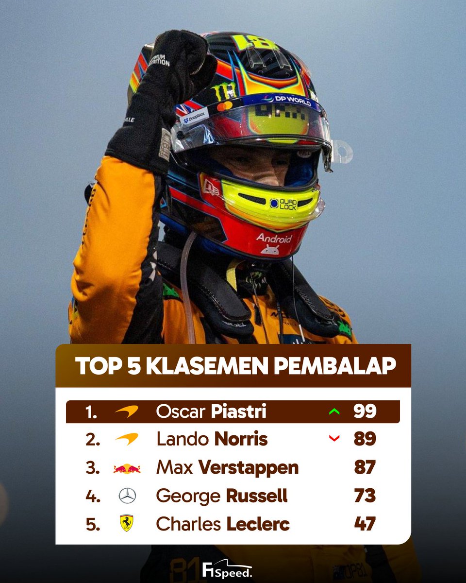 F1 Speed Indonesia tweet media