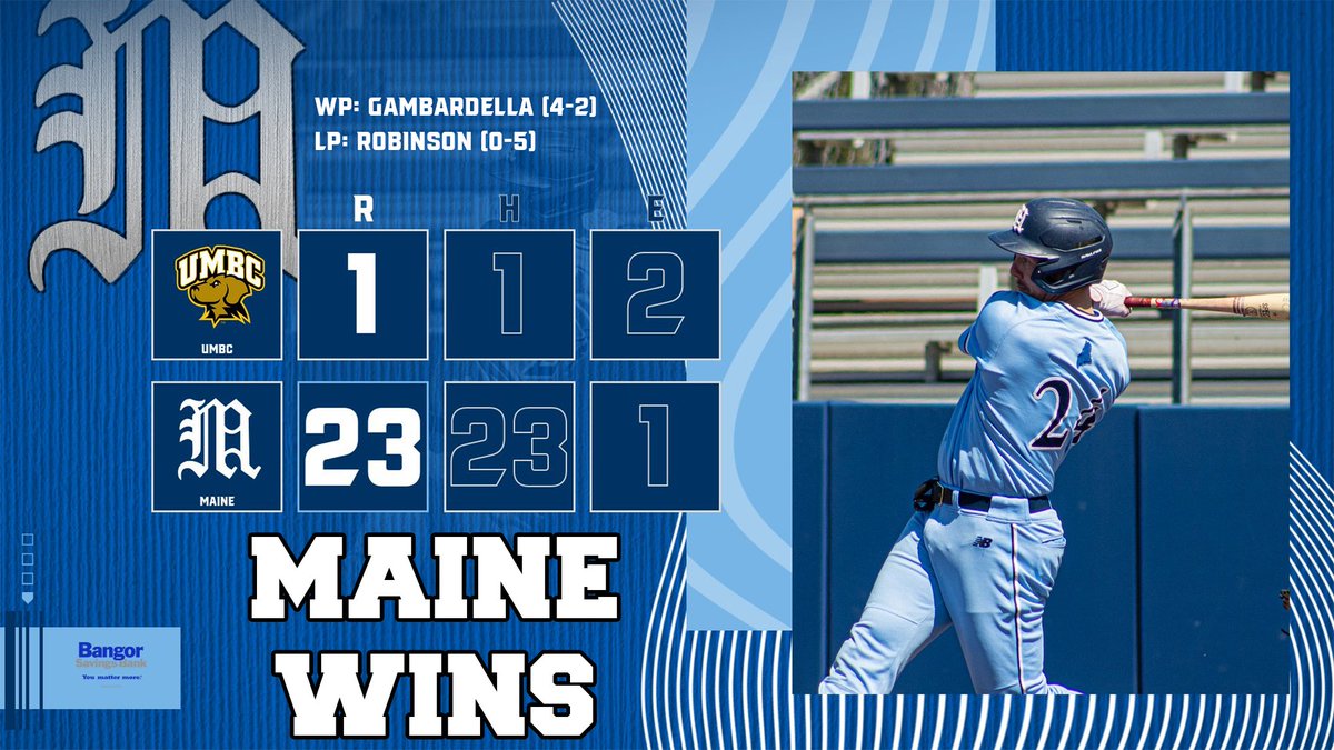 MaineBaseball's tweet photo. Maine WINS🤩

We score our most runs in a game since 2018!

Gambardella and Martin combine for a one-hitter!

Back at it next weekend against NJIT at our house!

#blackbearnation | #AEBase | #wineverything https://t.co/fs4E7O3P5z