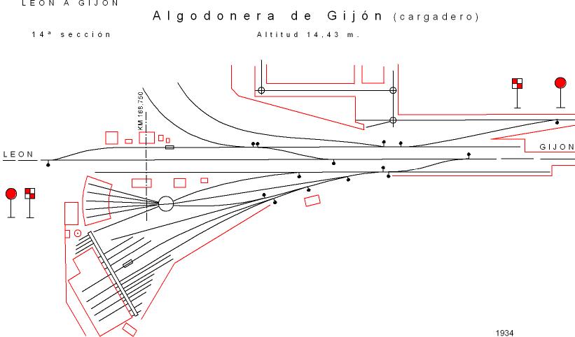 Una de mis primeras chapucillas con planos, La Algodonera, Gijon, hoy La Calzada. Fue apartadero industrial, reserva de traccion y taller de vagones