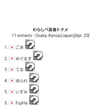 本日、対戦した相手のキャラを引き継ぐ「わらしべ長者トナメ」を開催しました！
リザルトは以下の通りです！