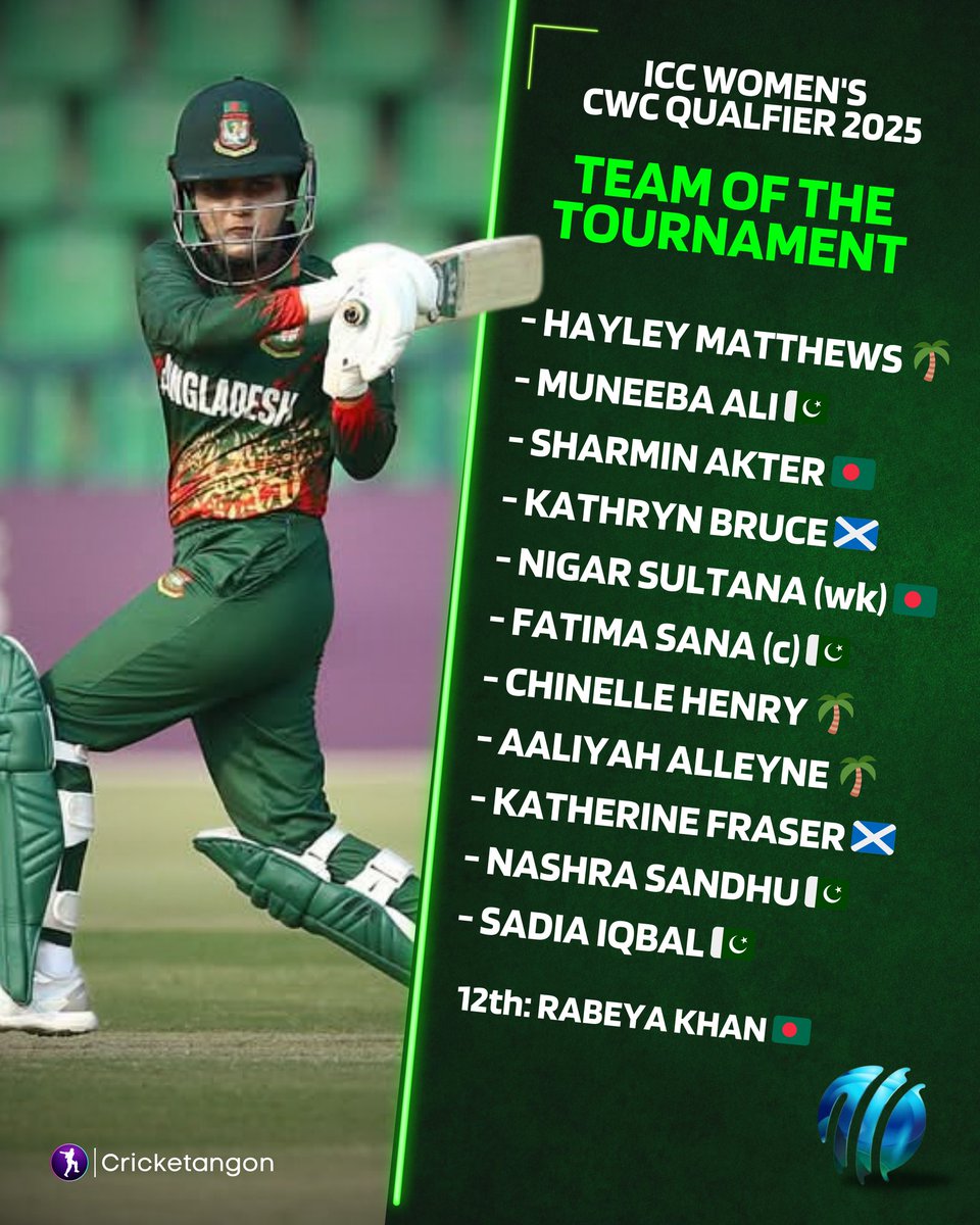 cricketangon's tweet photo. And we have the ICC Team of the Tournament for the Women's World Cup 2025 Qualifiers. β¨
#CWCQualifiers https://t.co/PXNiUVOOzo