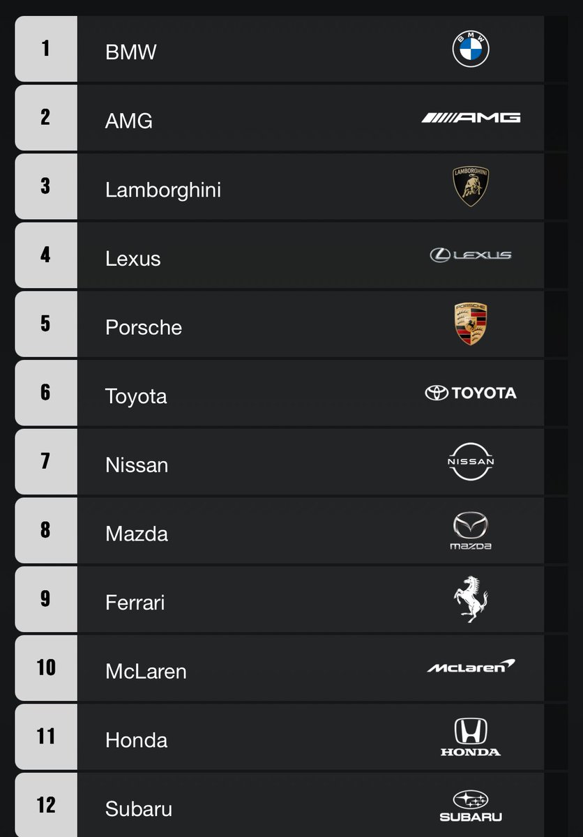 CooperDstinct's tweet photo. qualified for the 4th straight year for GTWS! heavily doubted my ability to compete this season but we managed to pull through. thank you to my teammates @tenagazaru0310 and @jownnD for all of the help and encouragement! https://t.co/QovCAPWjmm
