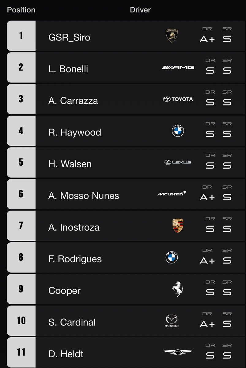 CooperDstinct's tweet photo. qualified for the 4th straight year for GTWS! heavily doubted my ability to compete this season but we managed to pull through. thank you to my teammates @tenagazaru0310 and @jownnD for all of the help and encouragement! https://t.co/QovCAPWjmm