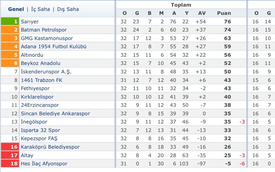 Fethiye - Focus tweet media