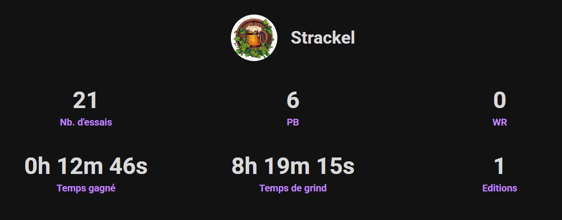 Pour ma première édition des 48h du PB je suis bien content !

Cet event est vraiment banger. Tout le monde se motive à grind le temps d'un weekend et ça fait toute la dif !

Bravo PB² 🙏