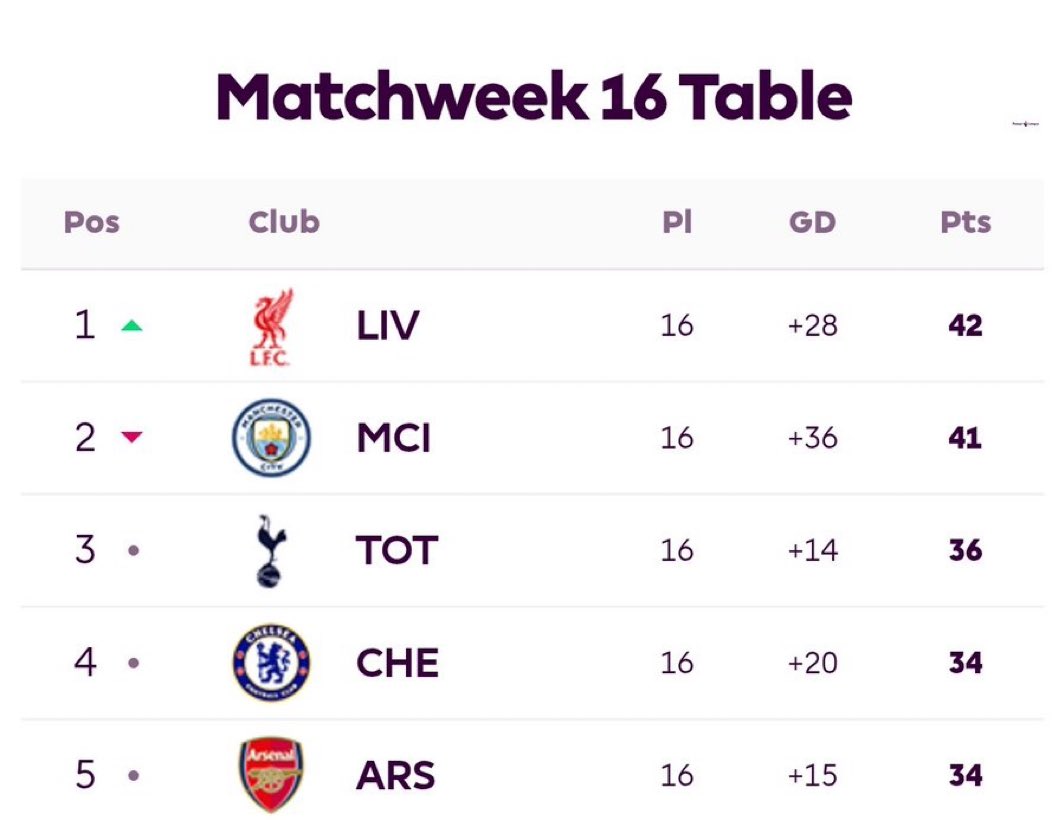 Melo_lfc's tweet photo. Arsenal before Bukayo Saka got injured https://t.co/WrquhTCKSB