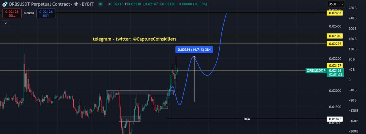 Crypto_CCK's tweet photo. $ORBS before PUMP already remind on our TG channelπ
sniper entry π―
instan pump 15% π€
ready to catch the next one?π
#ORBS #orbsnetwork #ORBSUSDT #Bitcoin #BTC #Crypto #CryptoPump #CryptoRecovery #cryptocurrency #cryptosignal #CryptoTrading #CryptoNews #memecoin1000x https://t.co/LnZ1yQ6oUO