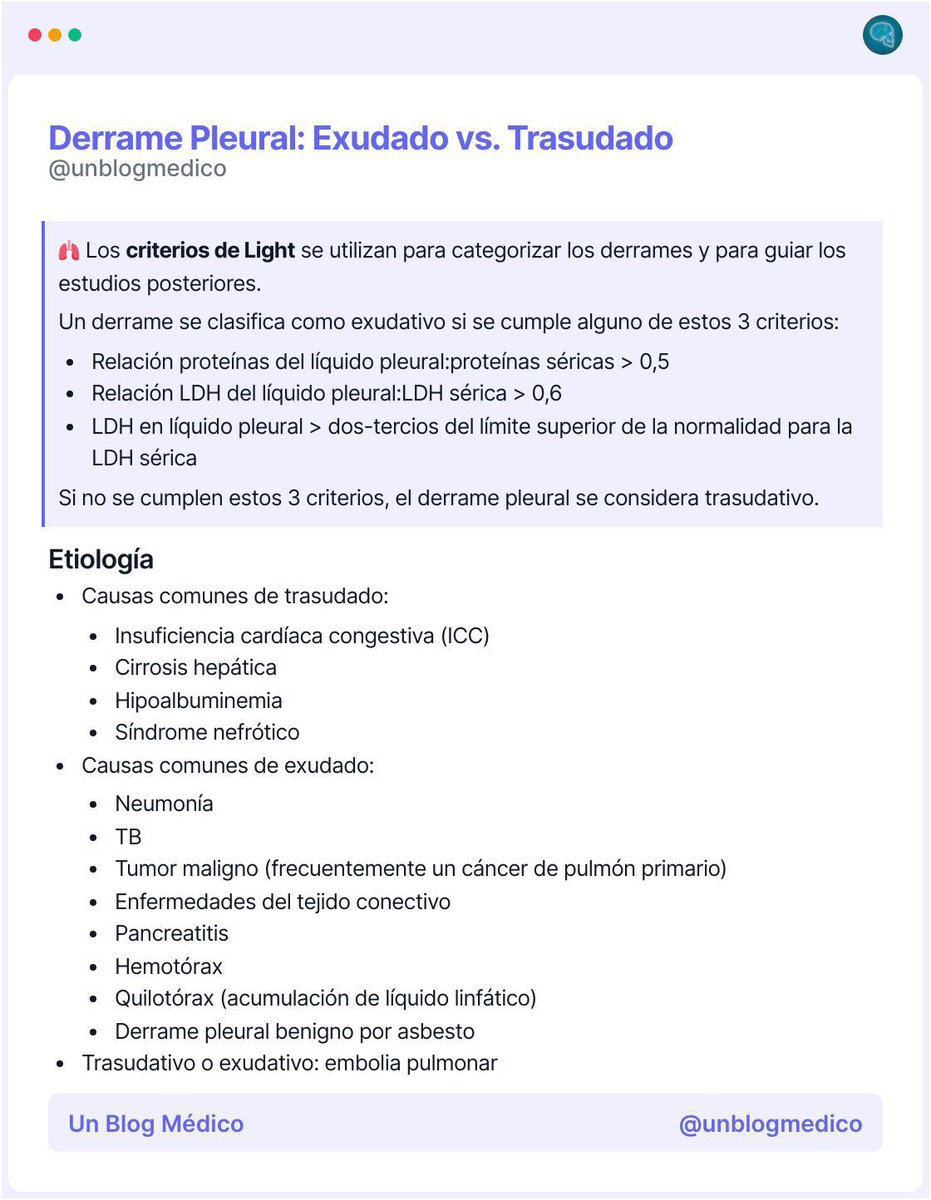 unblogmedico's tweet image. 🫁 | Derrame Pleural: Exudado vs. Trasudado

Aquí encuentras otros +100 resúmenes como este: unblogmedico.com/b/100capsulasc…