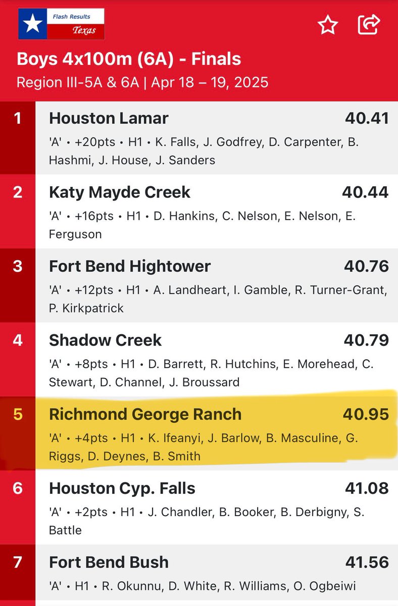 B_Masculine08's tweet image. Ended the season with a PR. Proud to have been a part of this team! @Kaizer297 @j_barlow1k @GarrisonRiggs18 @GRHSBOYSTRACKXC