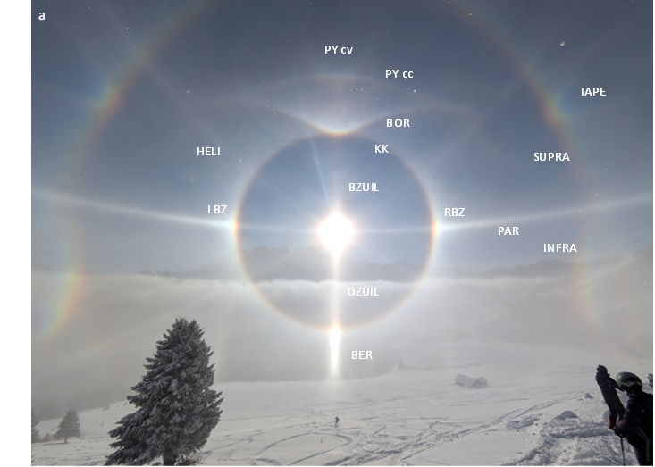 Kris Schauwaers heeft een prachtig en uitgebreid artikel geschreven over een heel bijzonder Halo fenomeen in de Alpen op 3 januari 2025. We zijn er zo enthousiast over dat we er een speciale editie aan wijden. Leden kunnen deze downloaden op onze website

weerkunde.be/halo/halospekt…