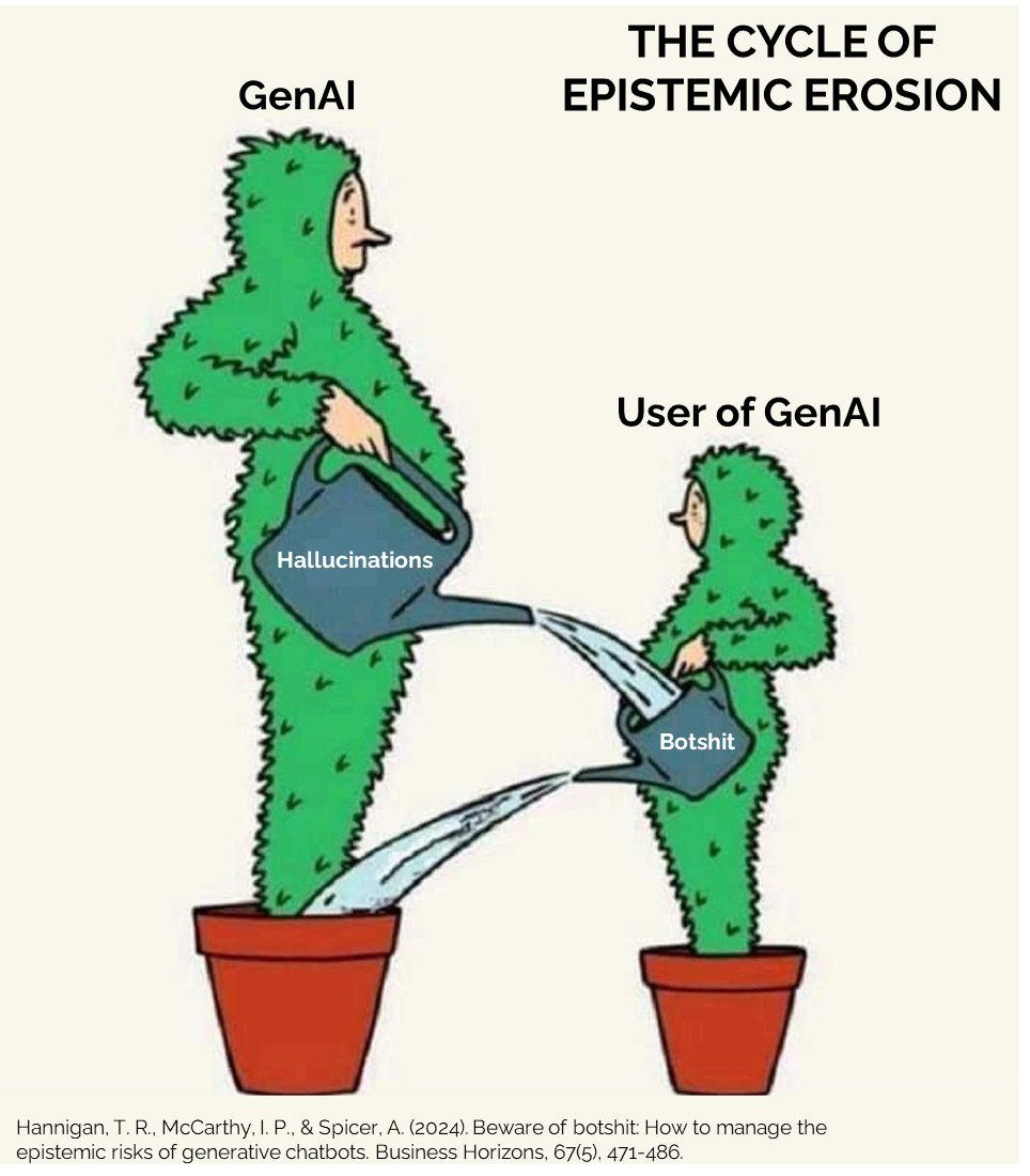 What’s the first rule of epistemic erosion?
If you can’t prove it, but it’s useful, then just use it and pass it on and eventually it becomes a belief.

Related article: doi.org/10.1016/j.bush…
Open access version of related article: dx.doi.org/10.2139/ssrn.4…