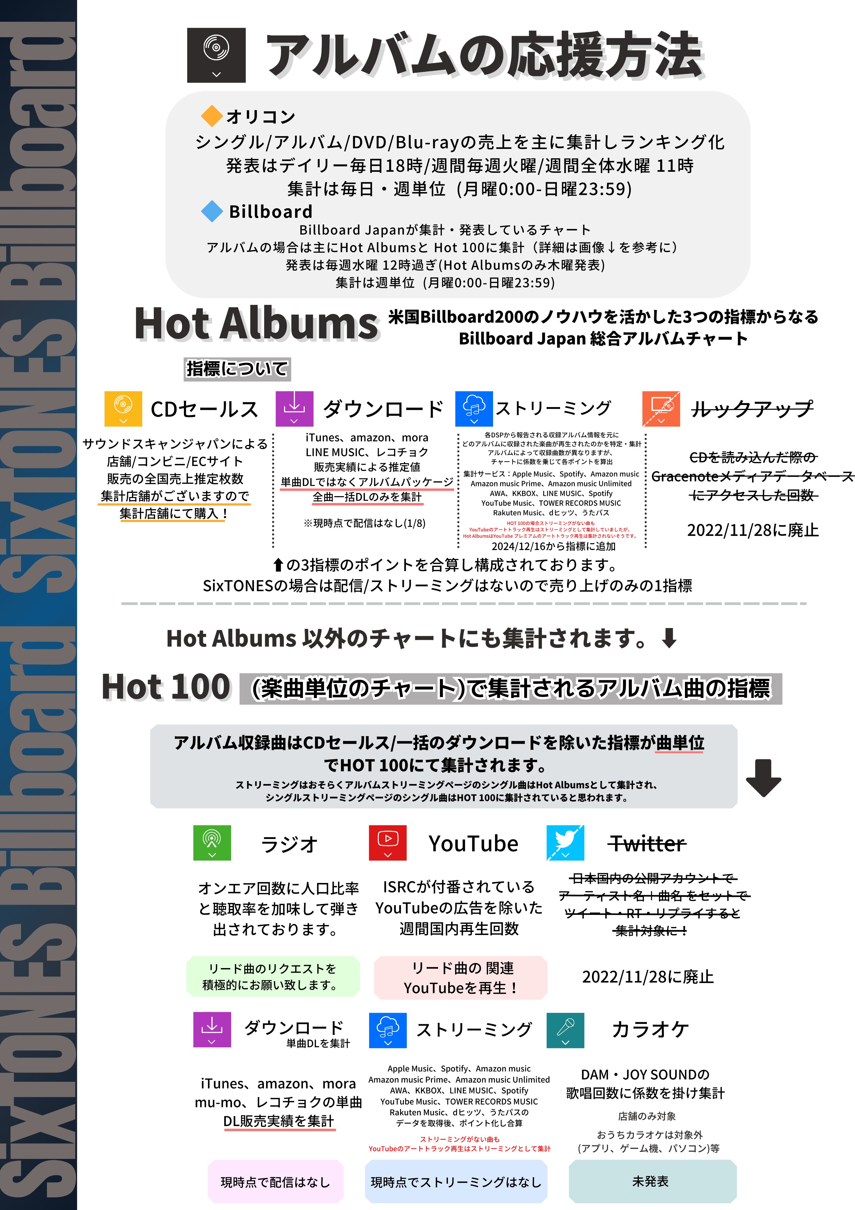 SixTONES Support (@SixTONESsupport) / X