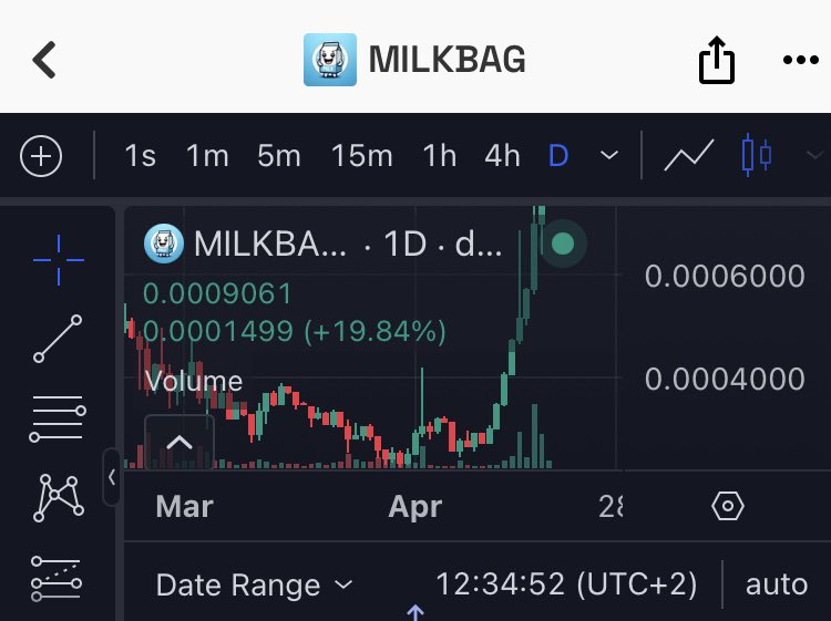 agent5645Puma's tweet photo. @LevisNFT Absolutely true 👍. That’s why I bought #MILKBAG 🥛💯. 

✅Raids running 24/7
✅Believers and strong holders 
✅Over 1 year old 
✅Cult vibes
✅Survived 90%+ corrections https://t.co/dTrkeg5PUl