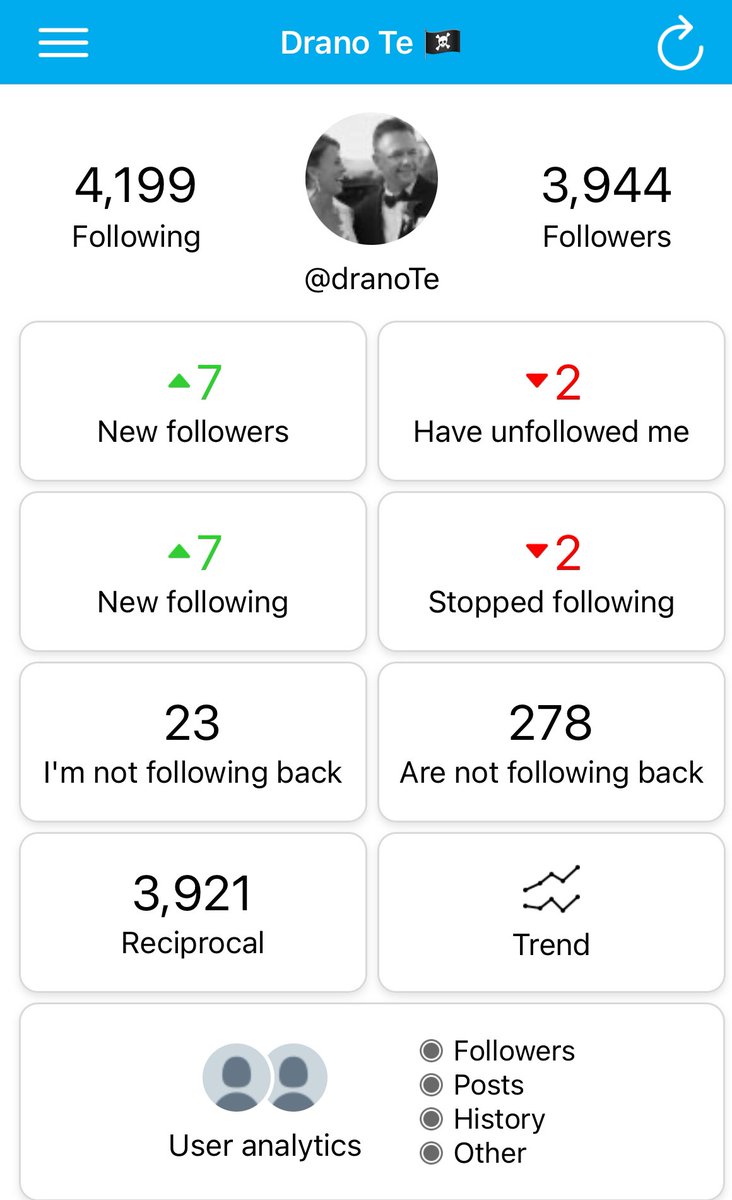 Happy Easter. Here is a gift. Download the follower app it shows you all this info about your account
