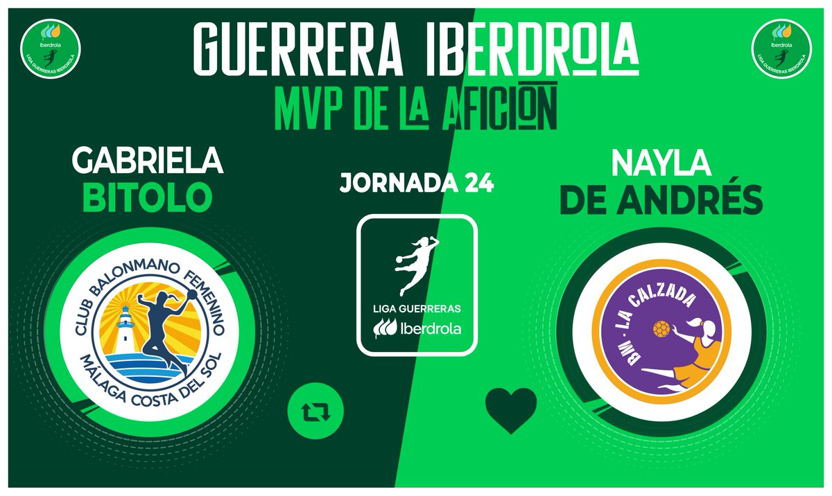 ⭐ ¡Vota YA para elegir a la #GuerreraIberdrola de la Jornada 2️⃣4️⃣ en la #LigaGuerrerasIberdrola!

🆚 <a href="/BMMalagaCosta/">Costa del Sol Málaga</a> 37 : 13 <a href="/CBLaCalzada/">Club Balonmano MotiveMarket.com La Calzada</a>

♻️ RT: <a href="/gabrielacbitolo/">Gabriela Bitolo</a>
❤️ Me gusta: <a href="/naylss/">Nayla</a>

#Balonmano #Handball