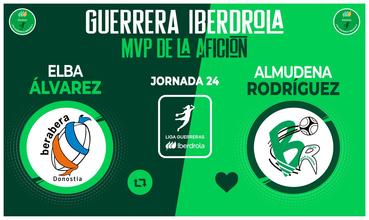 ⭐ ¡Vota YA para elegir a la #GuerreraIberdrola de la Jornada 2️⃣4️⃣ en la #LigaGuerrerasIberdrola!

🆚 <a href="/BalonmaBeraBera/">super amara Bera Bera</a> 35 : 27 <a href="/BMRemudas/">Rocasa Gran Canaria</a>

♻️ RT: <a href="/elbaat_11/">Elba Álvarez</a>
❤️ Me gusta: Almudena Rodríguez

#Balonmano #Handball