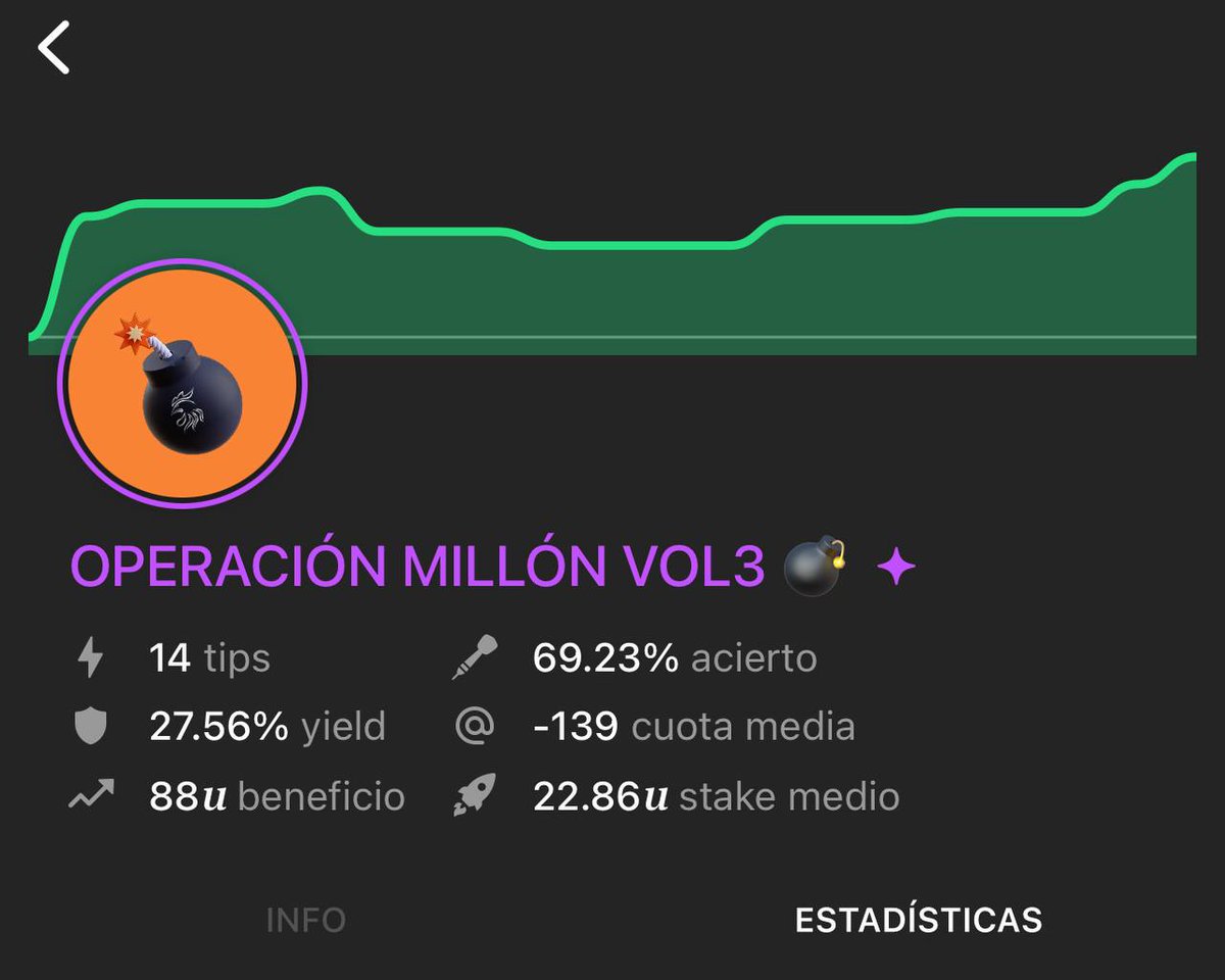 GallitoVip's tweet photo. Este grupo nunca falla, claro el objetivo es ganar un millón de pesos sin embargo el enfoque en las jugadas GRANDES es lo que hace la diferencia 👊
Pocos picks pero muy seguros y de calidad #OperacionMillon 🚀 https://t.co/lZr5tHeLtT