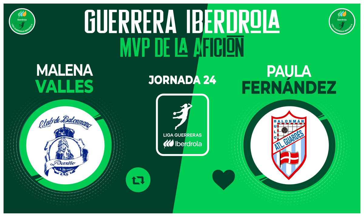 Liga Guerreras Iberdrola (@iberdroladhf) on Twitter photo ⭐ ¡Vota YA para elegir a la #GuerreraIberdrola de la Jornada 2️⃣4️⃣ en la #LigaGuerrerasIberdrola!
🌟 <a href="/BmPorrino/">Club Balonmán Porriño</a> 24 : 23 <a href="/Atlguardes_ofic/">Mecalia Atlético Guardés</a>
♻️ RT: <a href="/__malenavalles/">Male</a>
❤️ Me gusta: <a href="/fernandez14_pau/">Paula Fernández</a>
#Balonmano #Handball ⭐ ¡Vota YA para elegir a la #GuerreraIberdrola de la Jornada 2️⃣4️⃣ en la #LigaGuerrerasIberdrola!
🌟 <a href="/BmPorrino/">Club Balonmán Porriño</a> 24 : 23 <a href="/Atlguardes_ofic/">Mecalia Atlético Guardés</a>
♻️ RT: <a href="/__malenavalles/">Male</a>
❤️ Me gusta: <a href="/fernandez14_pau/">Paula Fernández</a>
#Balonmano #Handball