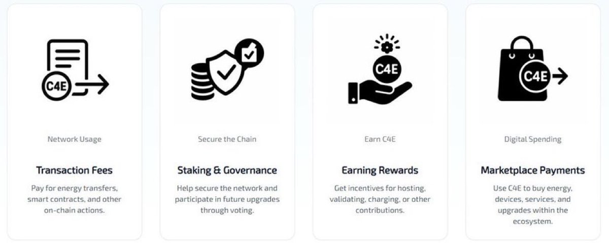 CryptoMario__'s tweet image. The $C4E token plays a key role across the entire ecosystem 🔍

▪ Covers network fees
▪ Powers staking and governance
▪ Generates passive income
▪ Used for payments in the marketplace

@Chain4Energy designed #C4E to be the core driving force behind its energy-focused