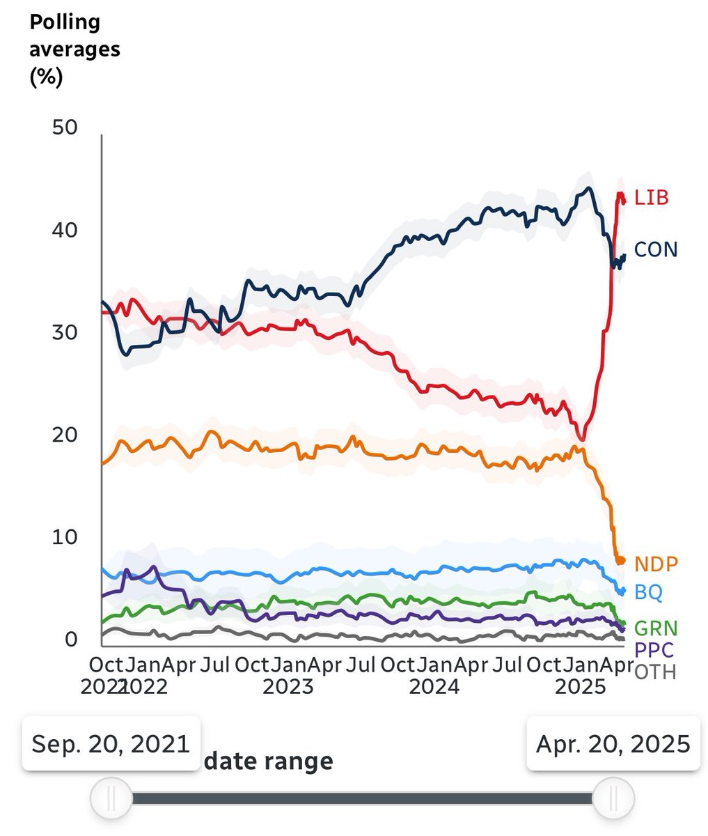 Peter Berezin tweet media